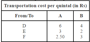 NCERT Solutions Class 12 Maths Chapter 12 - Linear Programming
