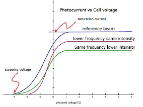 Electromagnetic Radiation: Wave & Particle Nature | Chemistry Class 11 - NEET