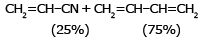 Copolymerisation & Rubber | Chemistry for JEE Main & Advanced