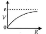 JEE Advanced (Single Correct Type): Current Electricity | Chapter-wise Tests for JEE Main & Advanced