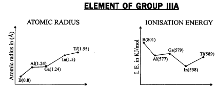 Important Graphs of Periodic Properties | Chemistry for JEE Main & Advanced