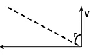 Single Correct MCQs: Motion | Question Bank for JEE Main & Advanced (350+ Tests)