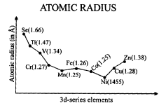 Important Graphs of Periodic Properties | Chemistry for JEE Main & Advanced