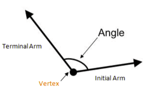 Angle System Measurement of Angles - JEE PDF Download