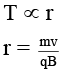 JEE Advanced (Single Correct Type): Moving Charges & Magnetism | Chapter-wise Tests for JEE Main & Advanced