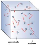 Kinetic Theory of Gases Class 11 Notes Physics