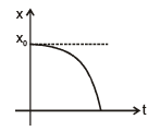 Graphs | Physics for EmSAT Achieve
