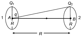JEE Advanced (Single Correct Type): Electrostatics | Chapter-wise Tests for JEE Main & Advanced