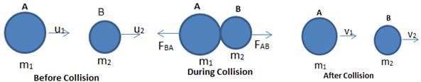 Work, Energy & Power Class 11 Notes Physics Chapter 5