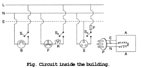 Circuit inside the building.