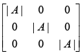 Integer Answer Type Questions for JEE: Matrices & Determinants | Chapter-wise Tests for JEE Main & Advanced