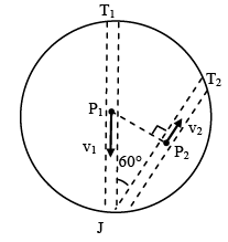 JEE Advanced (One or More Correct Option): Gravitation | Chapter-wise Tests for JEE Main & Advanced