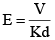 JEE Advanced (One or More Correct Option): Electrostatics | Chapter-wise Tests for JEE Main & Advanced