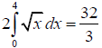 JEE Advanced (One or More Correct Option): Definite Integrals & Application of Integrals | Chapter-wise Tests for JEE Main & Advanced