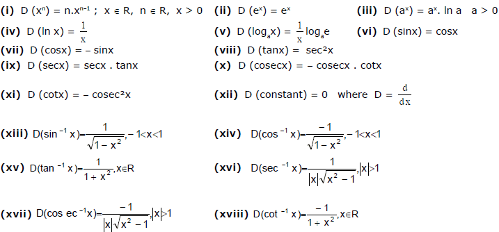 Differentiation, Chapter Notes, Class 12, Maths (IIT) - JEE