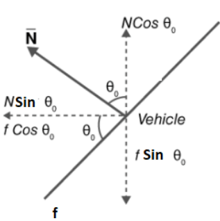Circular Motion - Definition, Formula and Examples - JEE PDF Download