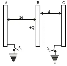 JEE Advanced (One or More Correct Option): Electrostatics | Chapter-wise Tests for JEE Main & Advanced