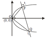JEE Advanced (One or More Correct Option): Conic Sections | Chapter-wise Tests for JEE Main & Advanced