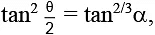JEE Advanced (Single Correct Type): Trigonometric Equations & Functions | Chapter-wise Tests for JEE Main & Advanced