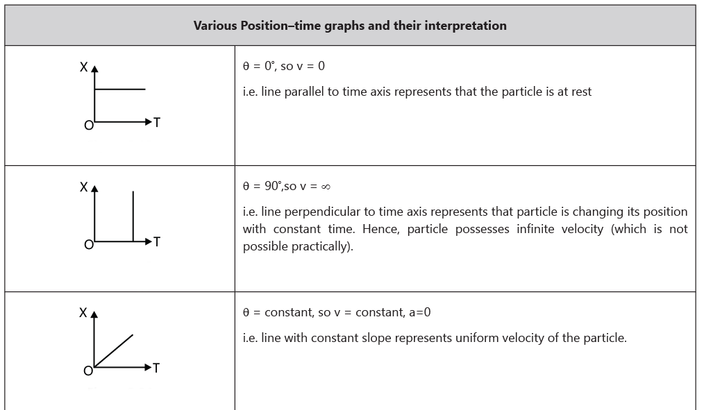 Graphs: Motion in One Dimension | AP Physics 1 - Grade 9