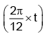 JEE Advanced (Single Correct Type): Simple Harmonic Motion (Oscillation) | Chapter-wise Tests for JEE Main & Advanced