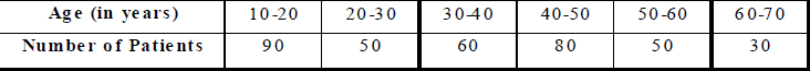 Statistics Class 9 Notes - Mathematics, Class 9