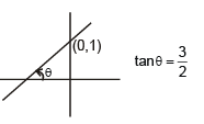 Graphs | Physics for EmSAT Achieve