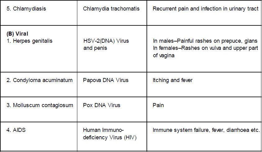 Chapter Notes - Immunity and Disease, Class 12, Biology (AIPMT)