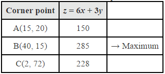 NCERT Solutions Class 12 Maths Chapter 12 - Linear Programming