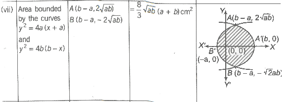 Area of Bounded Region | Mathematics (Maths) for JEE Main & Advanced