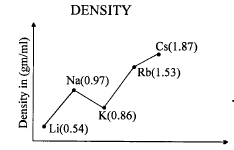 Important Graphs of Periodic Properties | Chemistry for JEE Main & Advanced