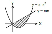 JEE Advanced (One or More Correct Option): Definite Integrals & Application of Integrals | Chapter-wise Tests for JEE Main & Advanced