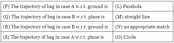 JEE Advanced (Matrix Match & Integer Answer): Motion | Chapter-wise Tests for JEE Main & Advanced