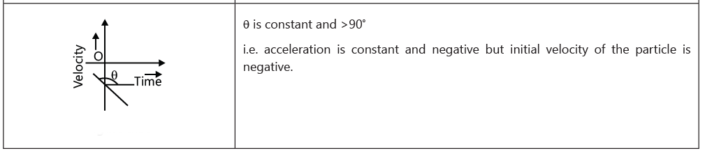 Graphs: Motion in One Dimension | AP Physics 1 - Grade 9