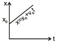 Graphs | Physics for EmSAT Achieve
