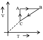 JEE Advanced (One or More Correct Option): Heat & Thermodynamics | Chapter-wise Tests for JEE Main & Advanced