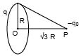 JEE Advanced (Single Correct Type): Electrostatics | Chapter-wise Tests for JEE Main & Advanced