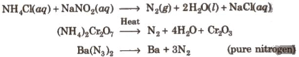 Group 15 Elements: Nitrogen Family | Chemistry Class 12 - NEET