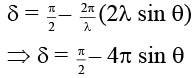 JEE Advanced (One or More Correct Option): Ray & Wave Optics | Chapter-wise Tests for JEE Main & Advanced