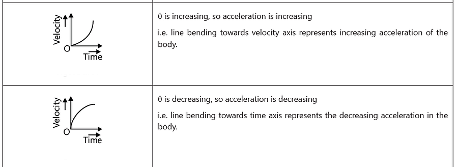 Graphs: Motion in One Dimension | AP Physics 1 - Grade 9