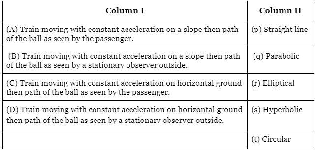 JEE Advanced (Matrix Match & Integer Answer): Motion | Chapter-wise Tests for JEE Main & Advanced