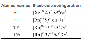 NCERT Solutions Class 12 Chemistry Chapter 4 - d & f-Block Elements