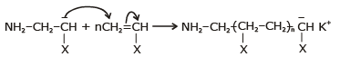 Addition Polymerisation or Chain Growth | Chemistry for JEE Main & Advanced