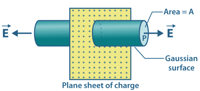 Electric Field Calculations | Physics for JEE Main & Advanced