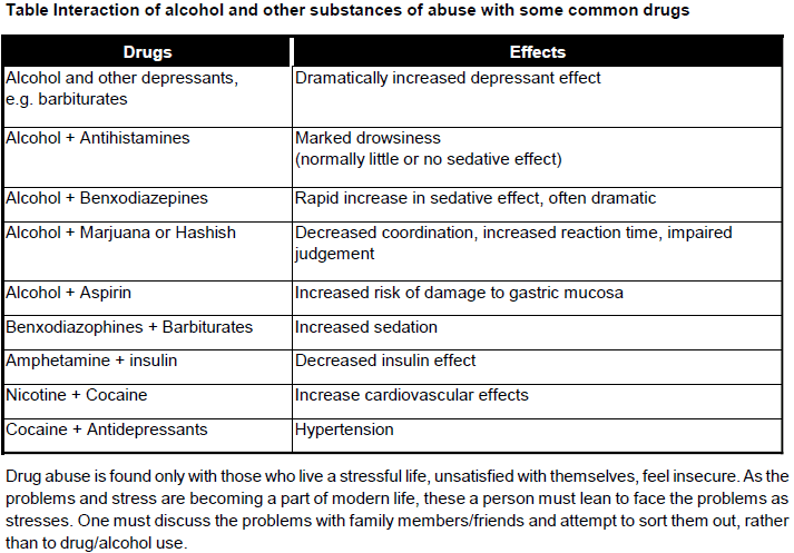 Chapter Notes - Immunity and Disease, Class 12, Biology (AIPMT)