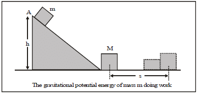 Kinetic Energy and the Law of Conservation of Energy | Science Class 9