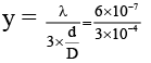 Integer Answer Type Questions for JEE: Ray & Wave Optics | Chapter-wise Tests for JEE Main & Advanced