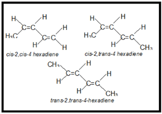 General Organic Chemistry Class 11 Notes Chemistry