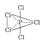 Group 15 Elements: Nitrogen Family | Chemistry Class 12 - NEET