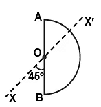 JEE Advanced (Single Correct Type): Rotational Motion | Chapter-wise Tests for JEE Main & Advanced